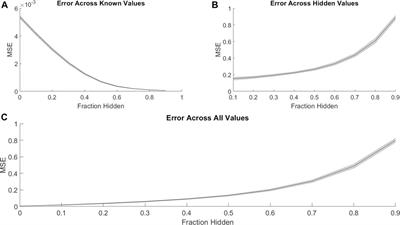 Predicting the Effects of Drug Combinations Using Probabilistic Matrix Factorization